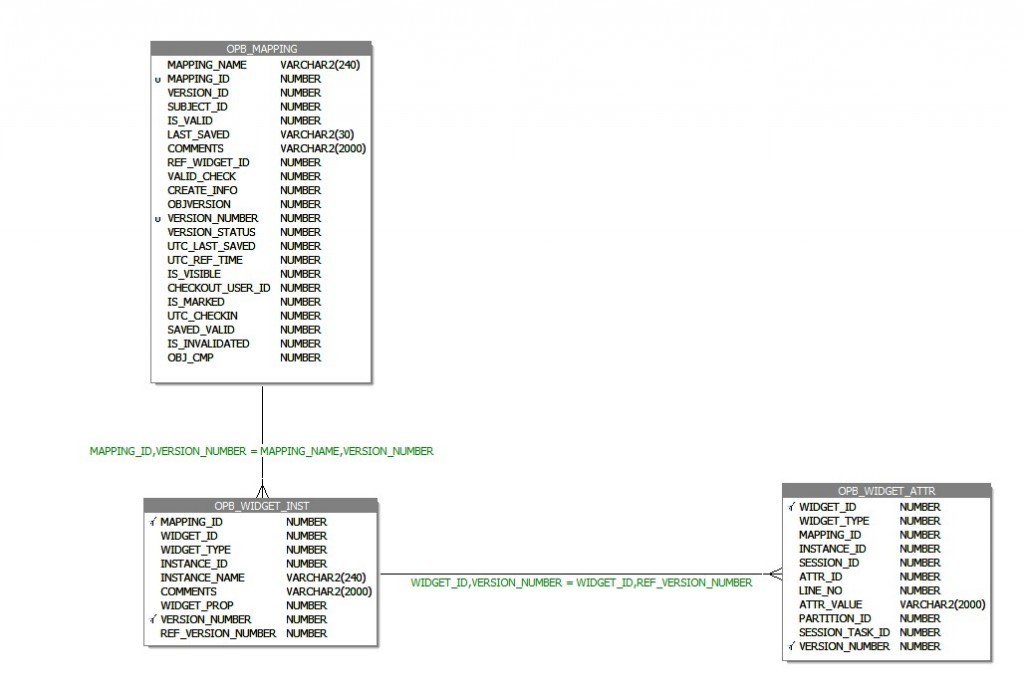 find-sql-override-in-informatica-powercenter-repository-powerblog